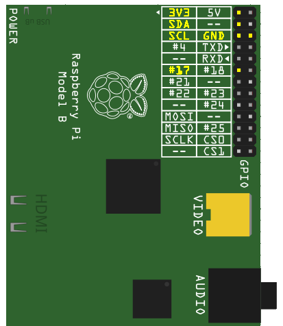 Used raspberry pi pins